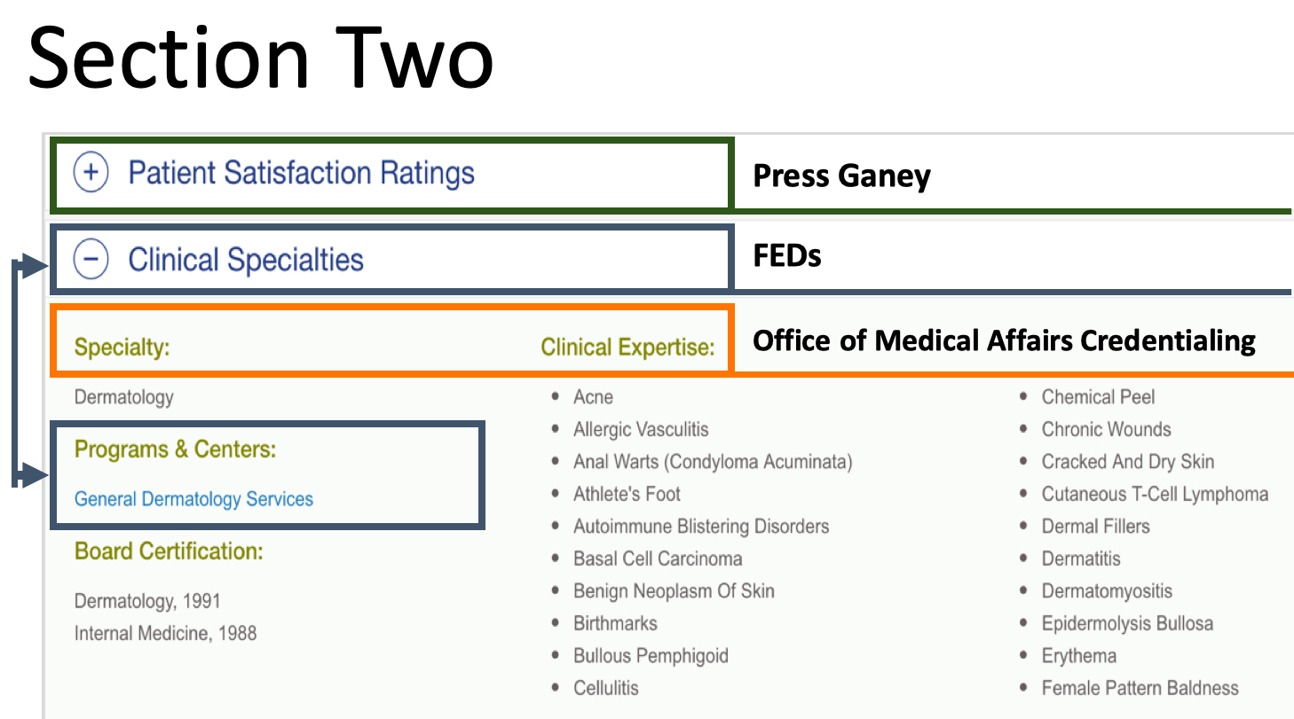 Diagram of Section Two, Press Ganey, Feds, Office of Medical Affairs Credentialing